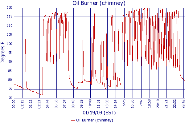 Oil Burner (chimney)