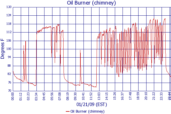 Oil Burner (chimney)