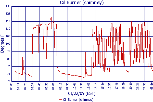Oil Burner (chimney)