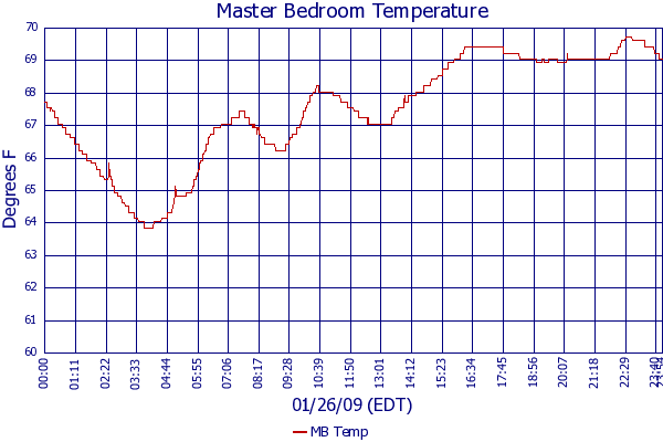 MB Temp