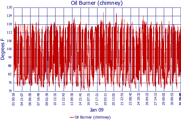 Oil Burner (chimney)