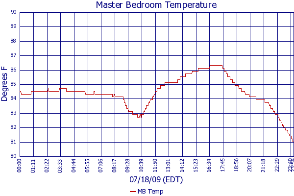 MB Temp