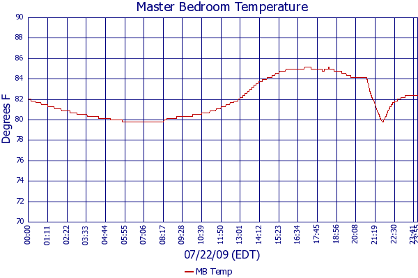 MB Temp
