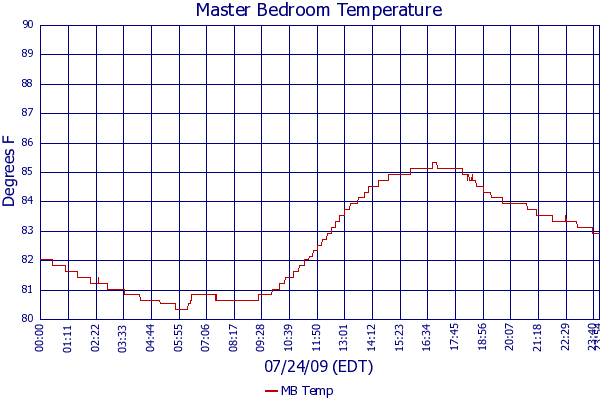 MB Temp