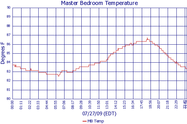 MB Temp