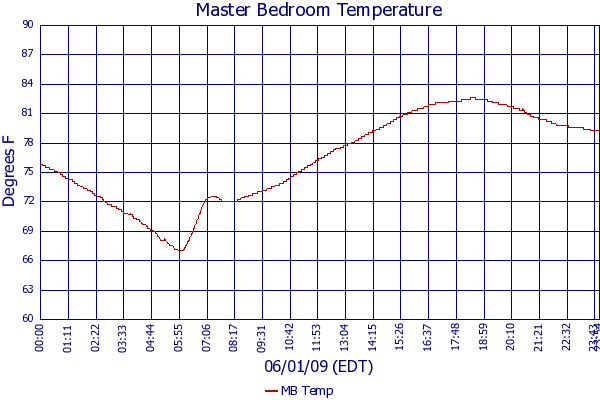 MB Temp