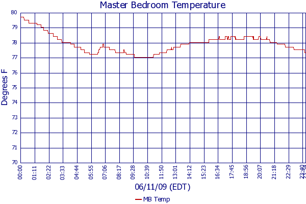 MB Temp