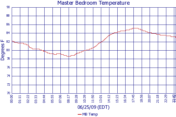MB Temp