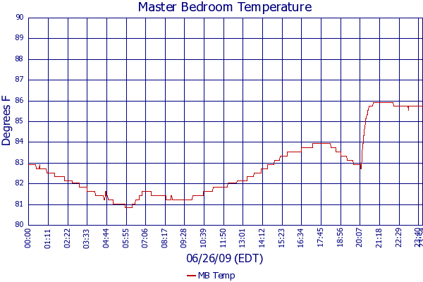 MB Temp