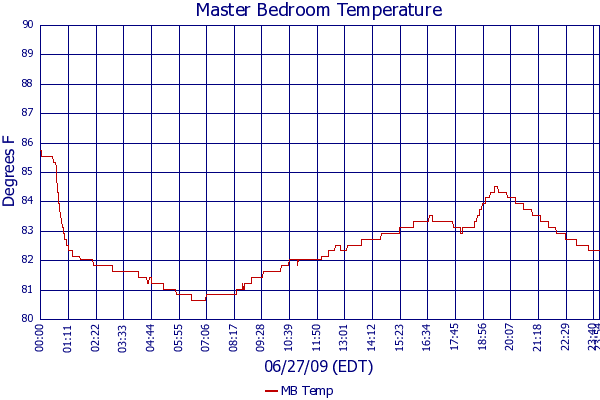 MB Temp
