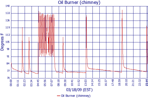 Oil Burner (chimney)
