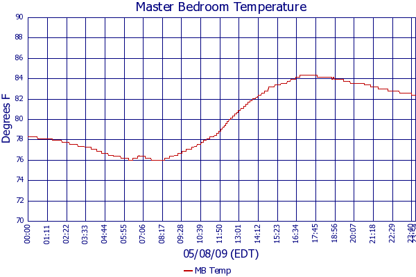 MB Temp