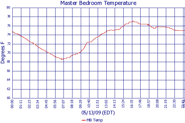 MB Temp