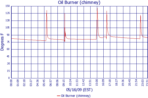 Oil Burner (chimney)