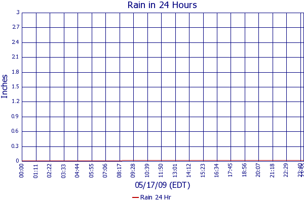Rain 24 Hr