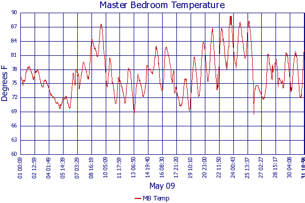 MB Temp