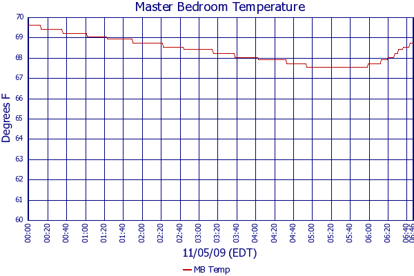 MB Temp