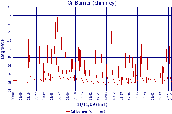 Oil Burner (chimney)