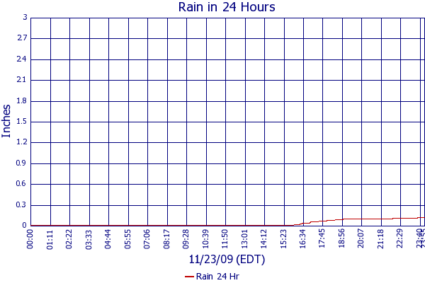 Rain 24 Hr
