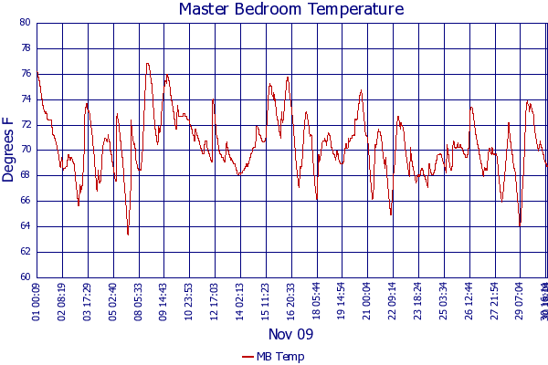 MB Temp