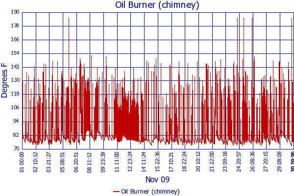 Oil Burner (chimney)