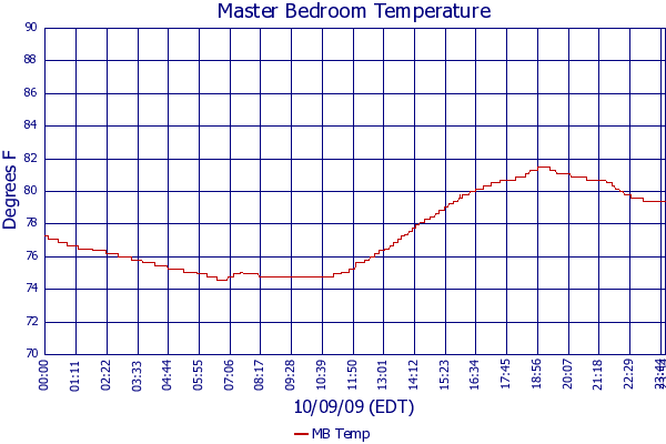 MB Temp