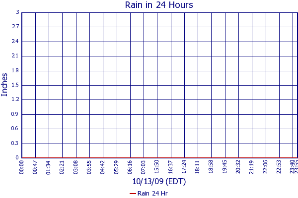 Rain 24 Hr