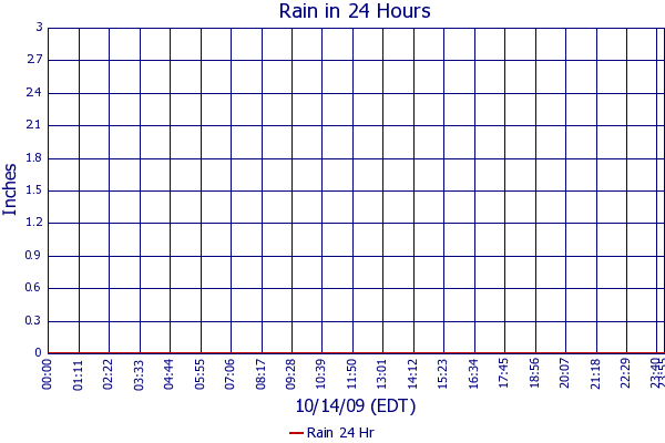 Rain 24 Hr