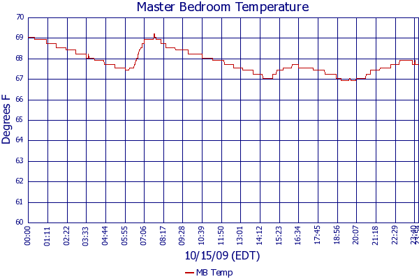 MB Temp