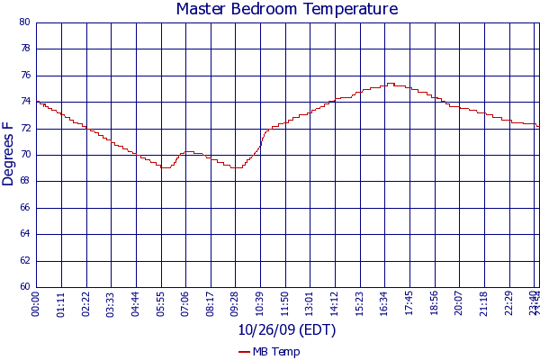 MB Temp