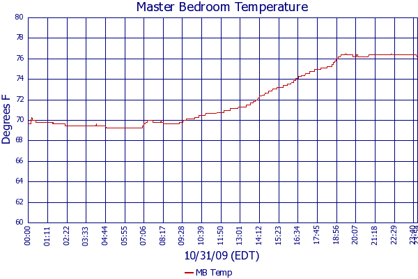 MB Temp