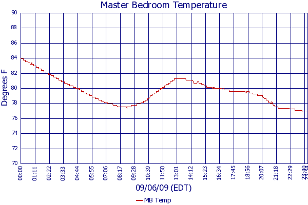 MB Temp