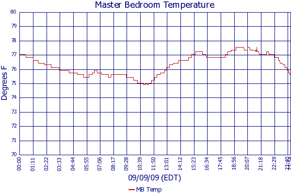MB Temp