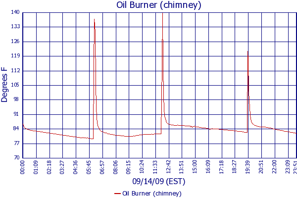 Oil Burner (chimney)