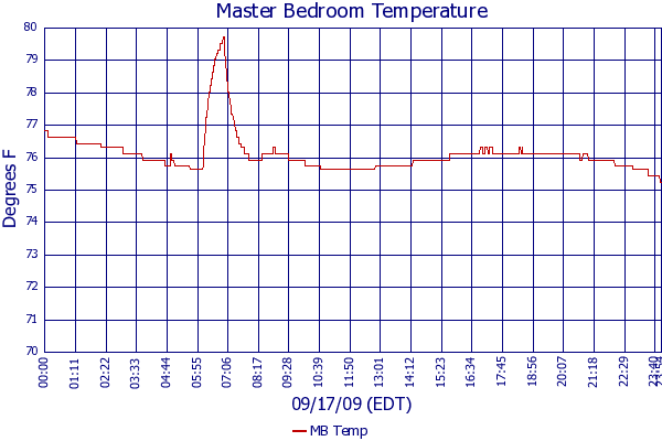 MB Temp