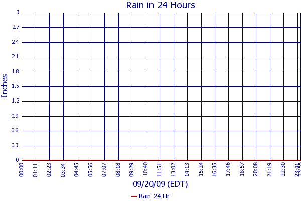 Rain 24 Hr