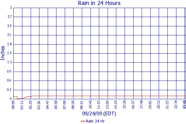 Rain 24 Hr