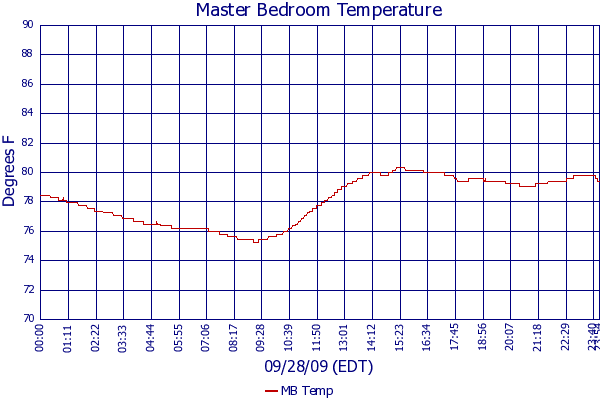 MB Temp