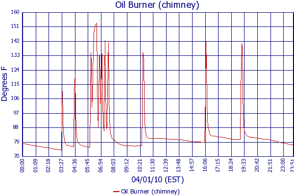 Oil Burner (chimney)
