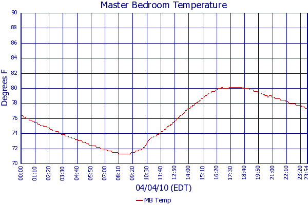 MB Temp
