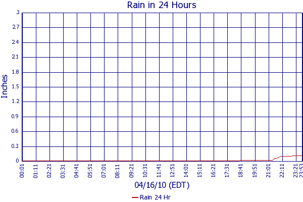 Rain 24 Hr