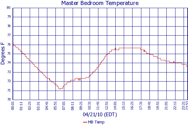 MB Temp