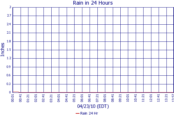 Rain 24 Hr