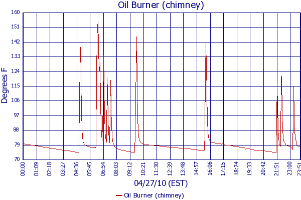Oil Burner (chimney)