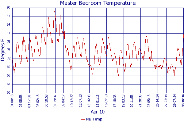 MB Temp