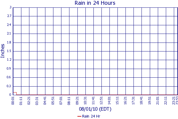 Rain 24 Hr