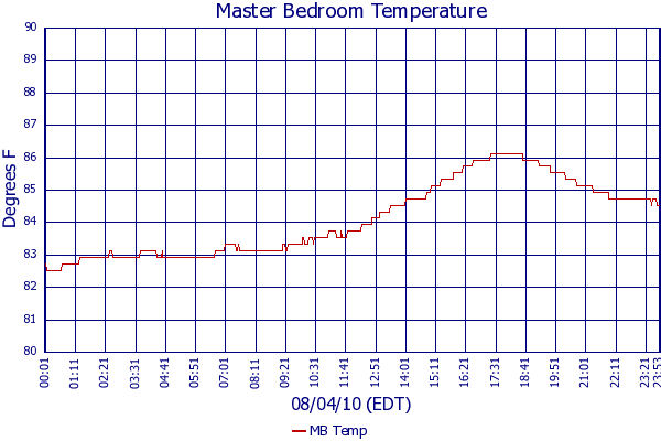 MB Temp