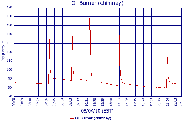 Oil Burner (chimney)