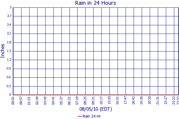 Rain 24 Hr