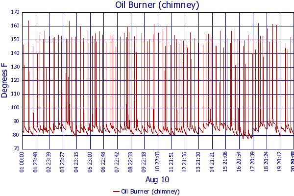 Oil Burner (chimney)